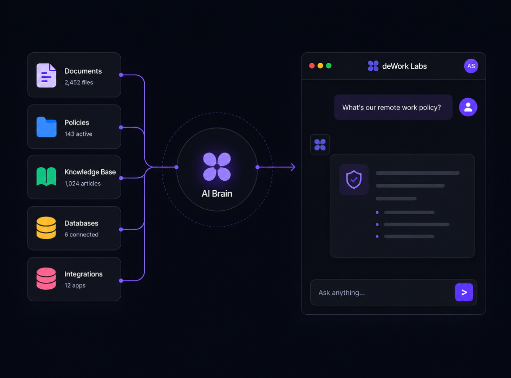 AI Brain Dashboard (Dark)