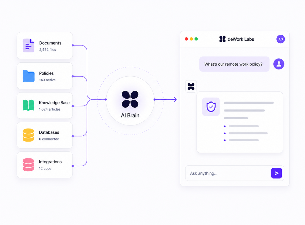 AI Brain Dashboard (Light)