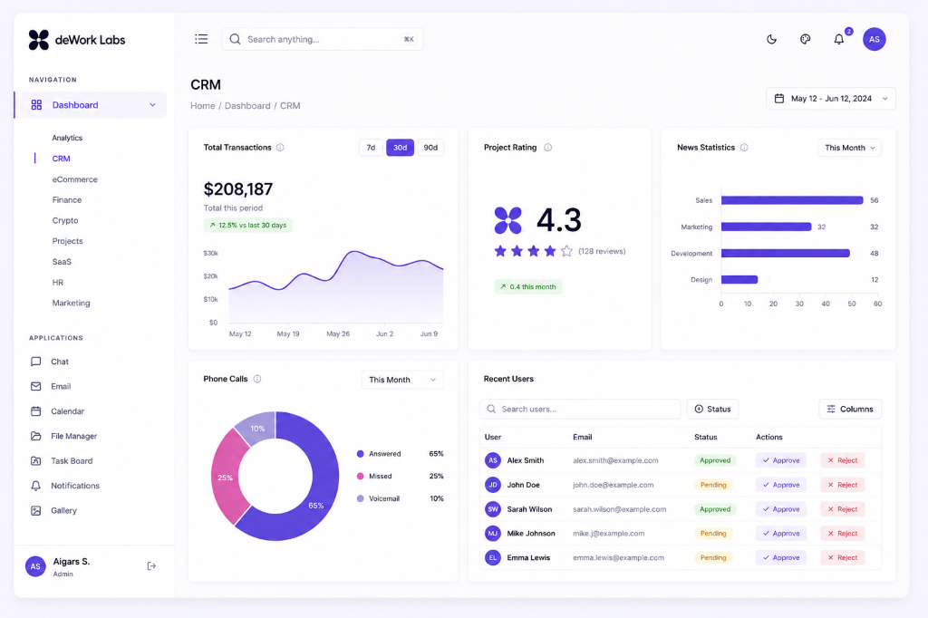Smart CRM Suite Dashboard (Light)