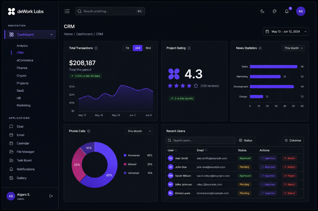 Smart CRM Suite Dashboard (Dark)